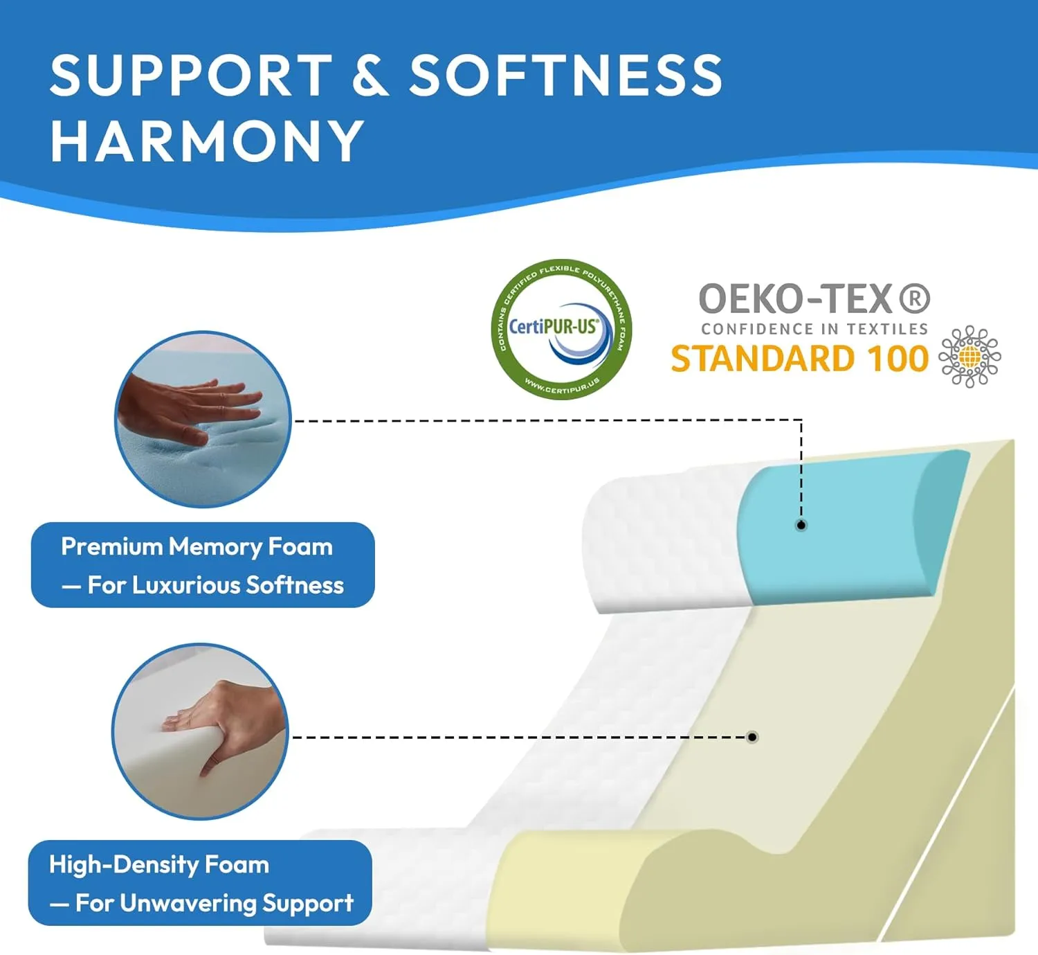 3PCS Wedge Pillow Set for After Surgery, Back Pillow for Bed Sitting up, 6-in-1 Foam Wedge Pillow for Acid Reflux & Back Pain Relief, Post Surgery Pillow for GERD & Snoring, White