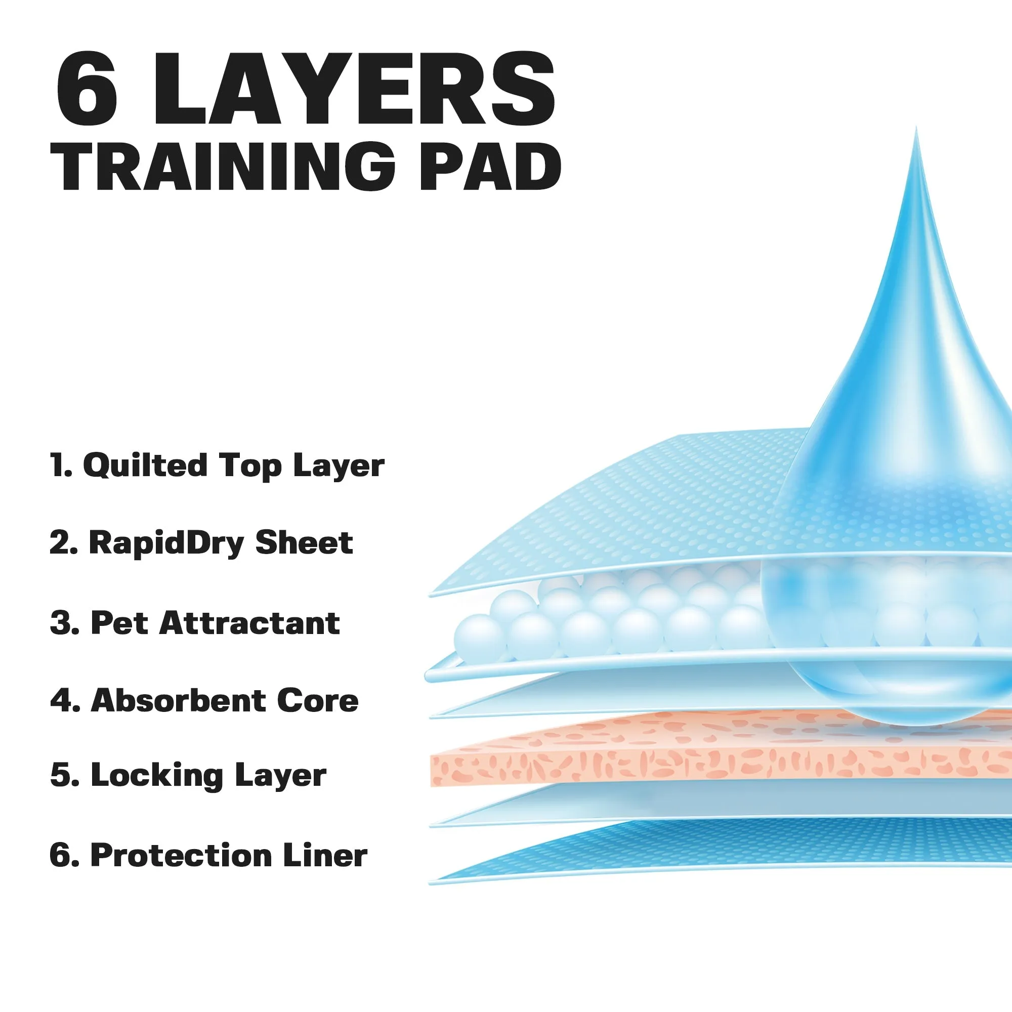 BV Pet Training Pads - Dog, Cat, Rabbit, Guinea Pig, 30"x36", 40-Count
