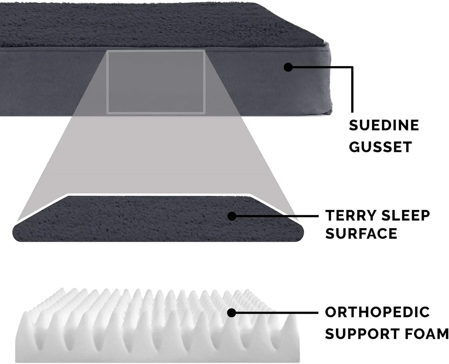 Furhaven Orthopedic Dog Bed for Large Dogs w/ Removable Washable Cover, For Dogs Up to 95 lbs - Terry & Suede Mattress - Gray, Jumbo/XL