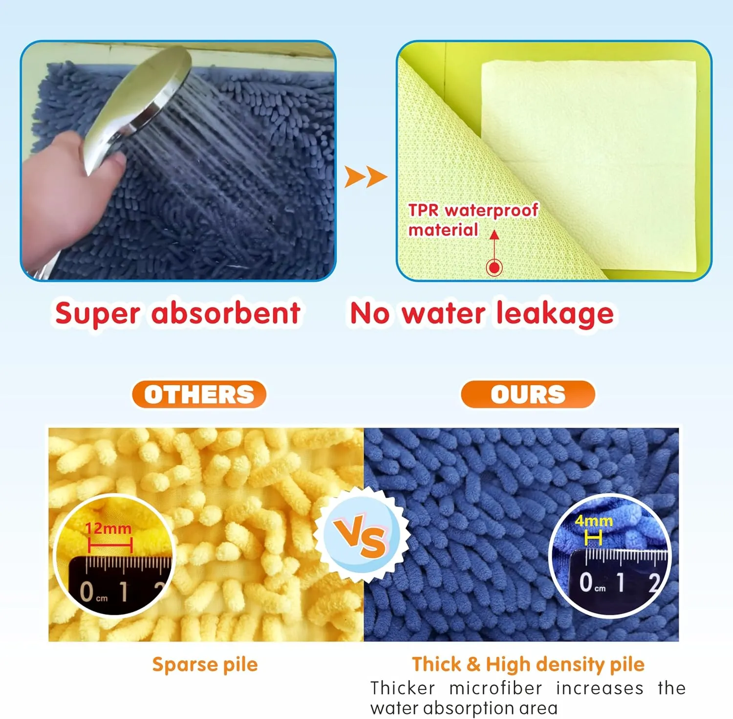 Guinea Pig Cage Liner Bedding 47x24, Washable Guinea Pig Bed Mat, Extra Absorbent Rabbit Pee Pad Reusable, Non-Slip Fleece Blanket for Bunny and Small Animal Cage Accessories (Blue, 47"x24")